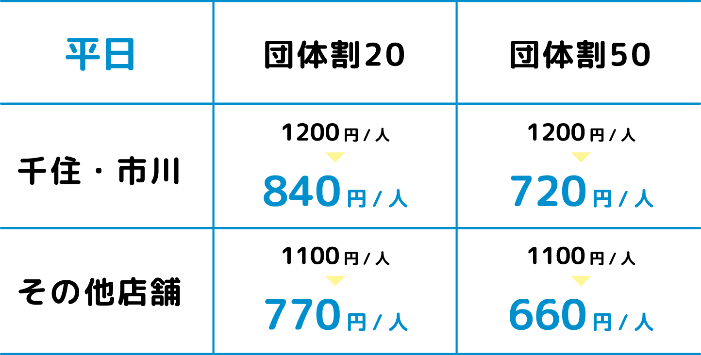 平日 団体割20 千住・市川 1200円/人→840円/人 それ以外 1100円/人→770円/人 団体割50 千住・市川 1200円/人→720円/人 それ以外 1100円/人→660円/人