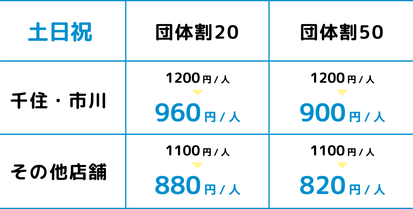 土日祝 団体割20 千住・市川 1200円/人→960円/人 それ以外 1100円/人→880円/人 団体割50 千住・市川 1200円/人→900円/人 それ以外 1100円/人→820円/人
