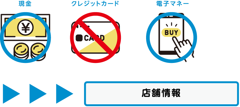 伏見店の使用可能お支払い方法の場合