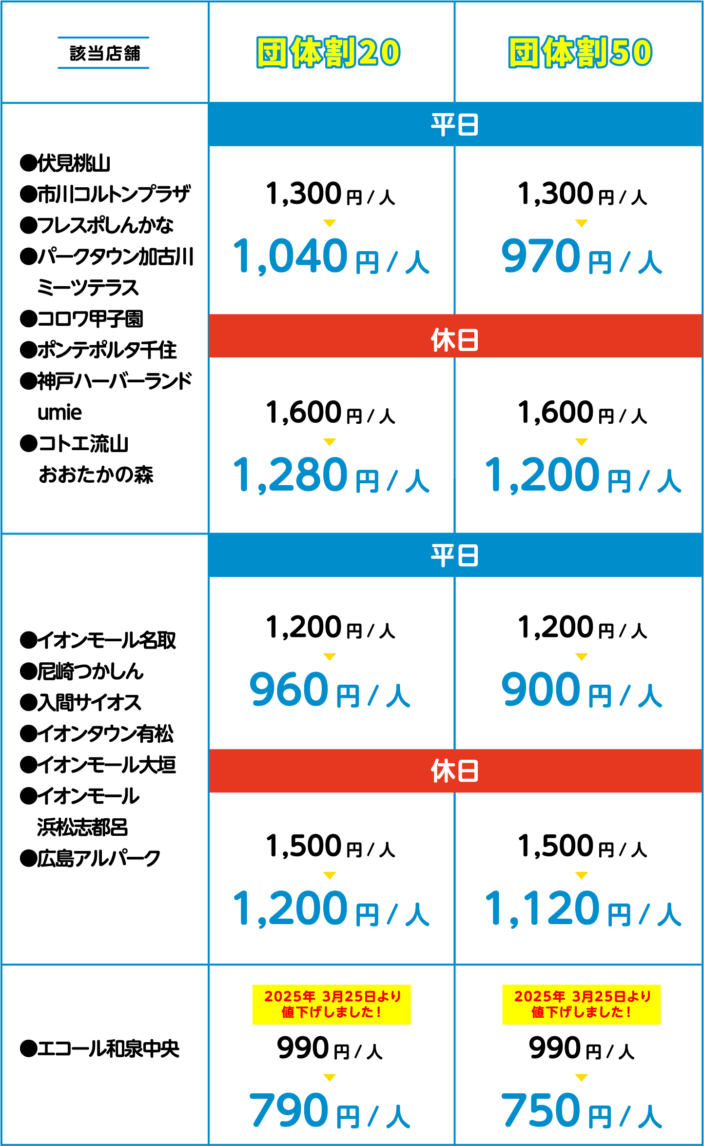 フリープラン１日遊び放題　伏見桃山・イオンモール名取・尼崎つかしん・フレスポしんかな・パークタウン加古川・ミーツテラス・コロワ甲子園・入間サイオス・イオンタウン有松・イオンモール大垣 1,100円　市川コルトンプラザ・ポンテポルタ千住 1,200円　ベーシックプラン時間制 全店30分毎350円