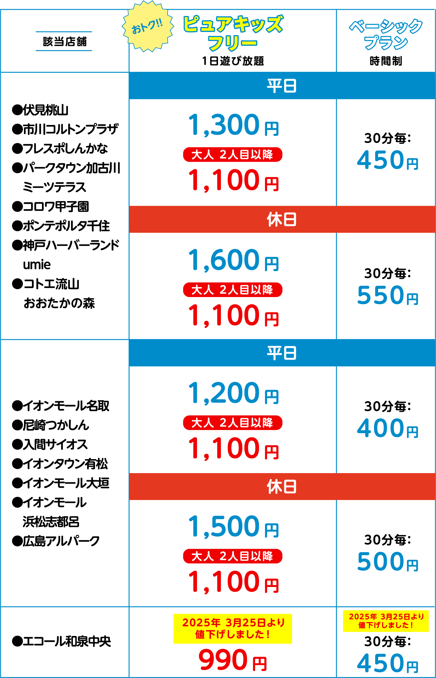 フリープラン１日遊び放題　伏見桃山・イオンモール名取・尼崎つかしん・フレスポしんかな・パークタウン加古川・ミーツテラス・コロワ甲子園・入間サイオス・イオンタウン有松・イオンモール大垣 1,100円　市川コルトンプラザ・ポンテポルタ千住 1,200円　ベーシックプラン時間制 全店30分毎350円