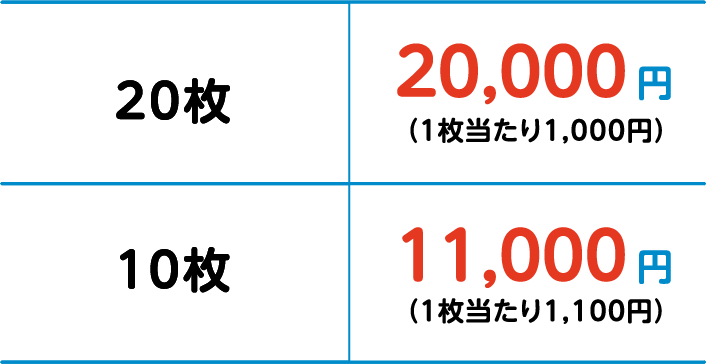 20枚20,000円（１枚当たり1,000円）　10枚11,000円（１枚当たり1,100円）