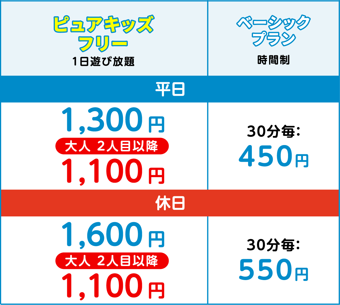 フリープラン １日遊び放題　平日1人目1,300円、大人2人目以降1,100円　ベーシックプラン 30分毎450円、休日1,600円、大人2人目以降1,100円　ベーシックプラン 30分毎550円