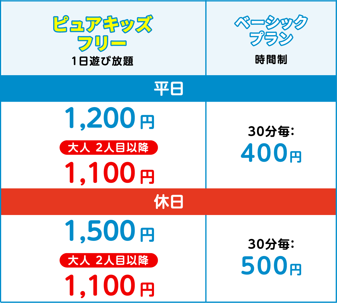 フリープラン １日遊び放題　平日1人目1,200円、大人2人目以降1,100円　ベーシックプラン 30分毎400円、休日1,500円、大人2人目以降1,100円　ベーシックプラン 30分毎500円